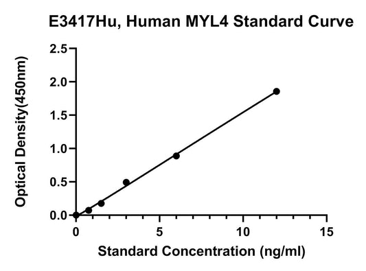 Human (MYL4) Myosin Light Chain 4 ELISA Kit