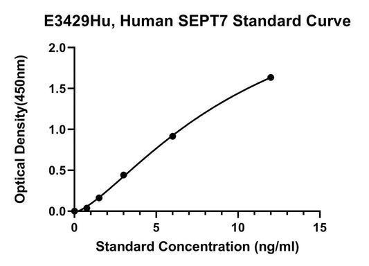 Human (SEPT7) Septin-7 ELISA Kit