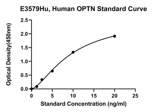 Human (OPTN) Optineurin ELISA Kit