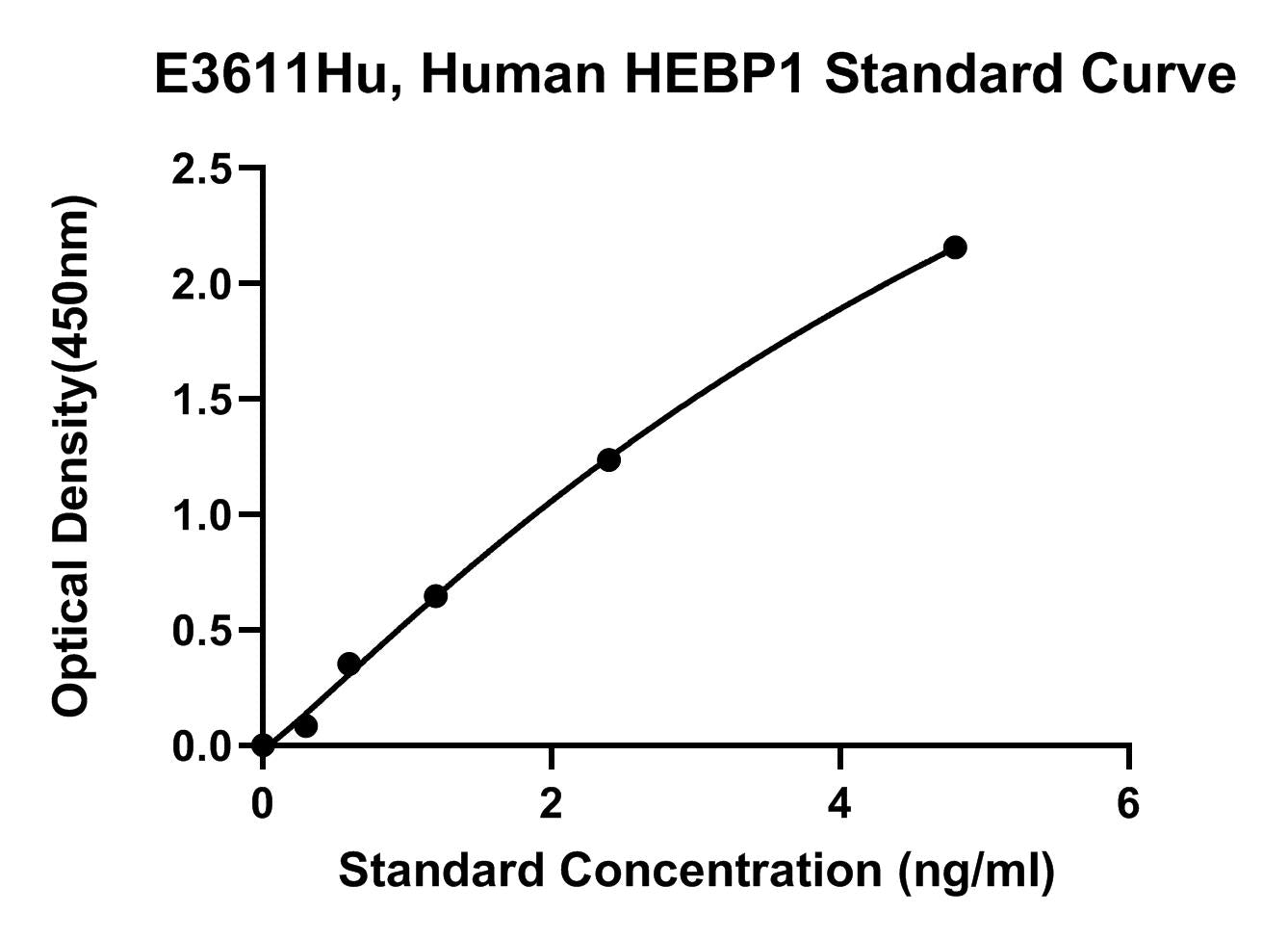 Human (HEBP1) Heme Binding Protein 1 ELISA Kit