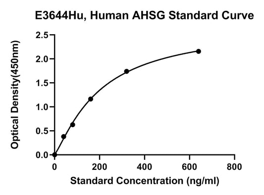 Human (AHSG) Alpha-2-hs-glycoprotein ELISA Kit