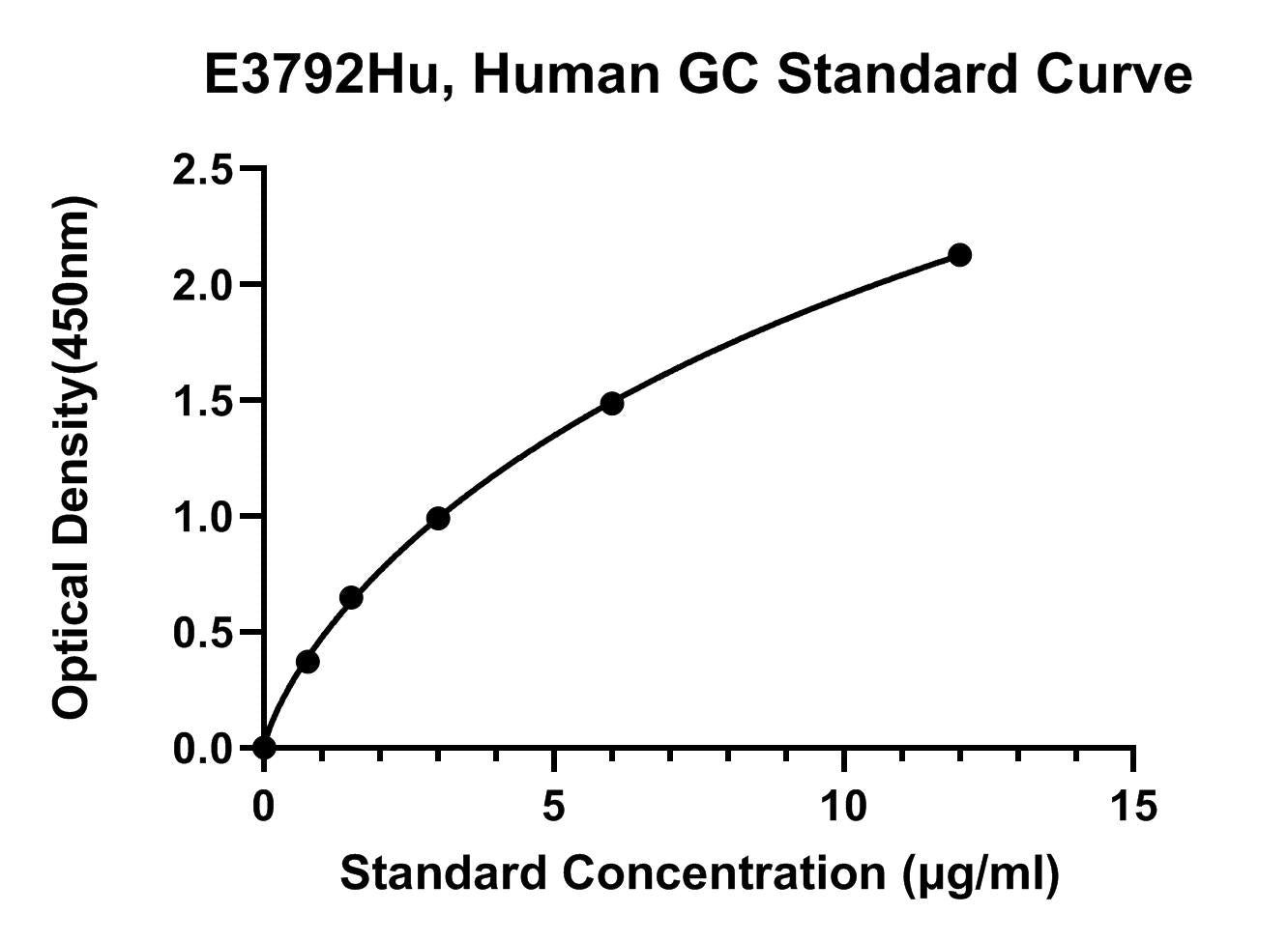 Human (GC) Glycocalicin ELISA Kit