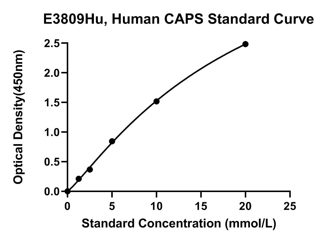 Human (CAPS) Calcyphosine ELISA Kit