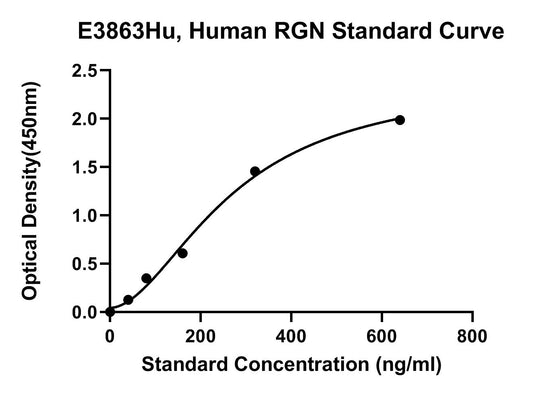 Human (RGN) Regucalcin ELISA Kit
