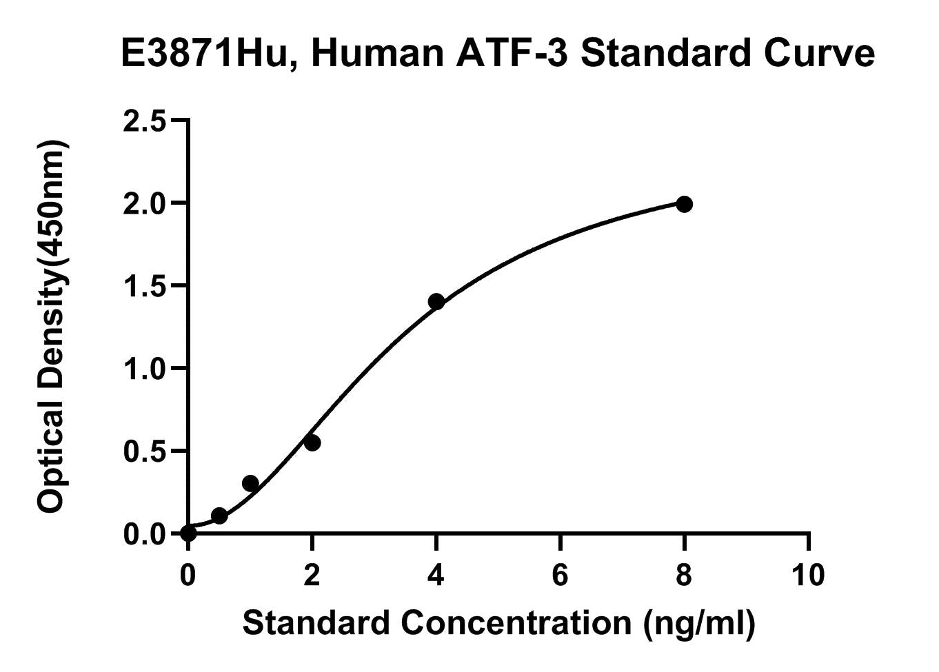 Human (ATF-3) Cyclic Amp-dependent Transcription Factor ELISA Kit