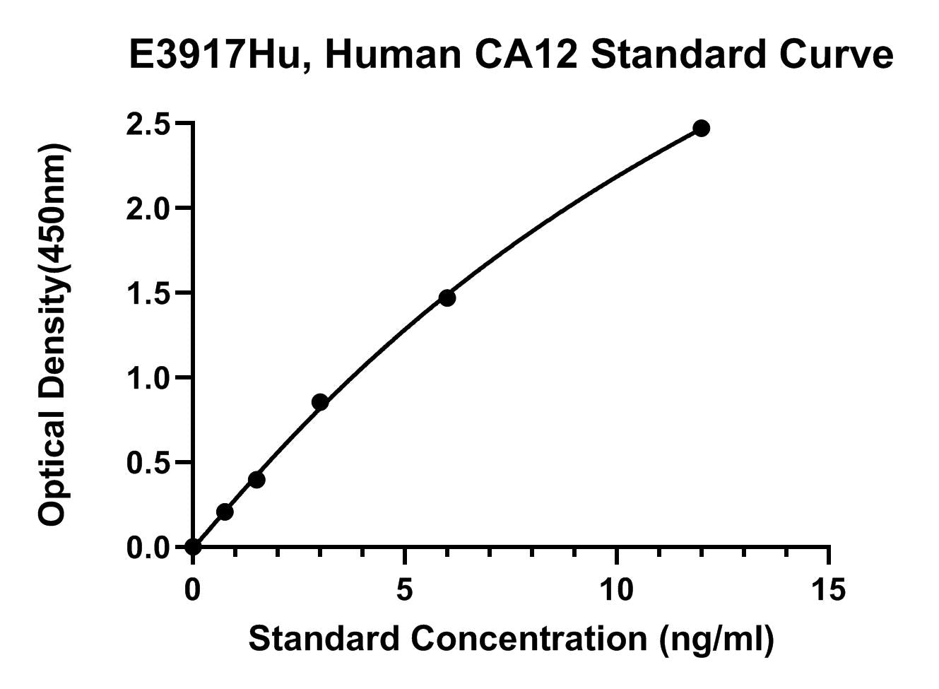 Human (CA12) Carbonic Anhydrase 12 ELISA Kit