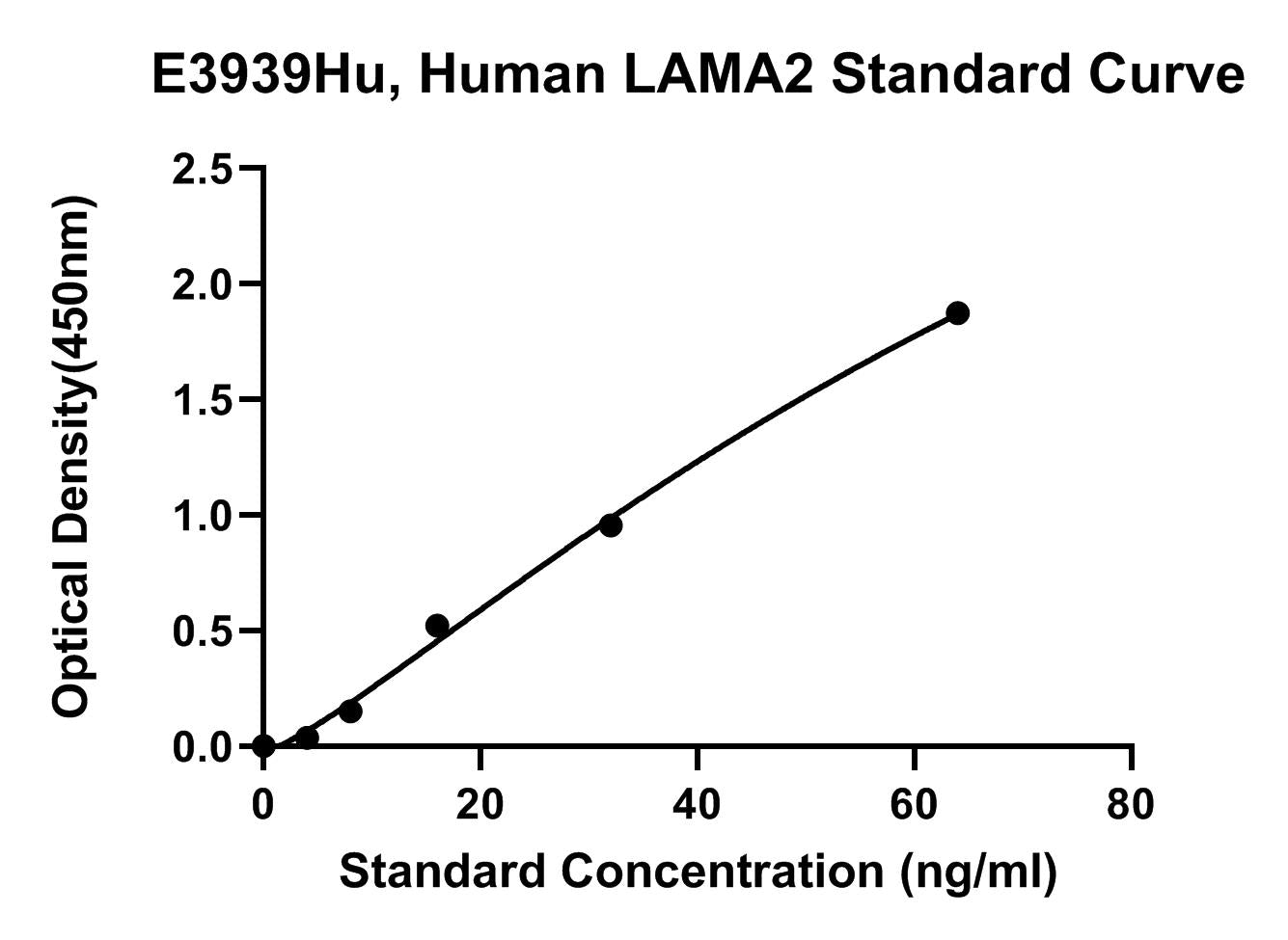 Human (LAMA2) Laminin Subunit Alpha-2 ELISA Kit