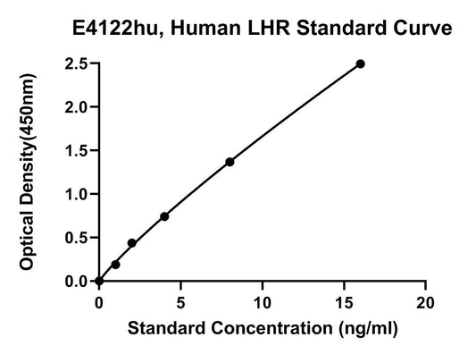 Human (LHR) Luteinizing Hormone Receptor ELISA Kit