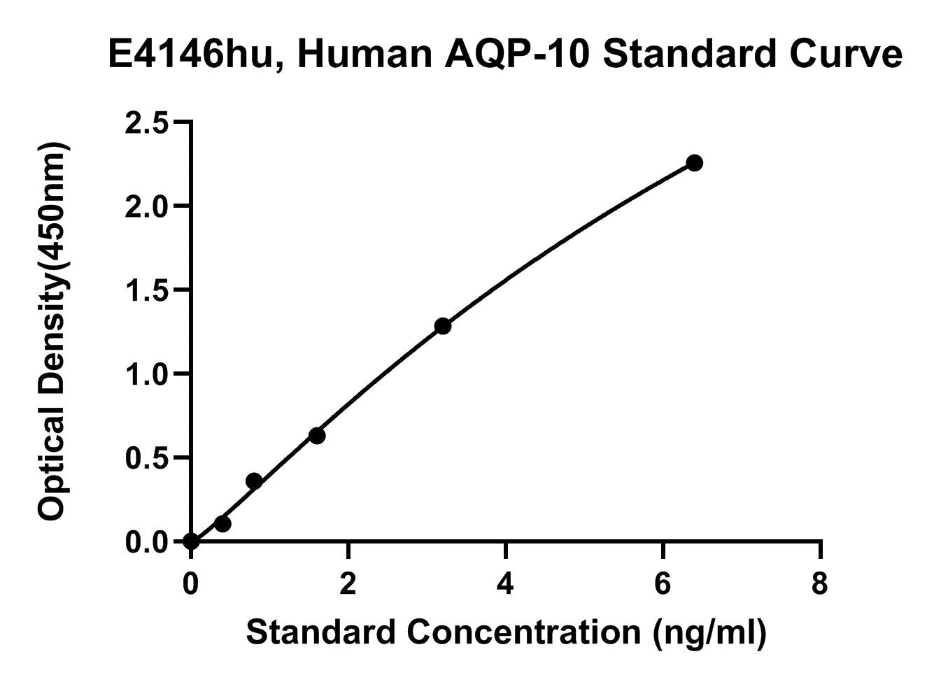 Human (AQP-10) Aquaporin 10 ELISA Kit