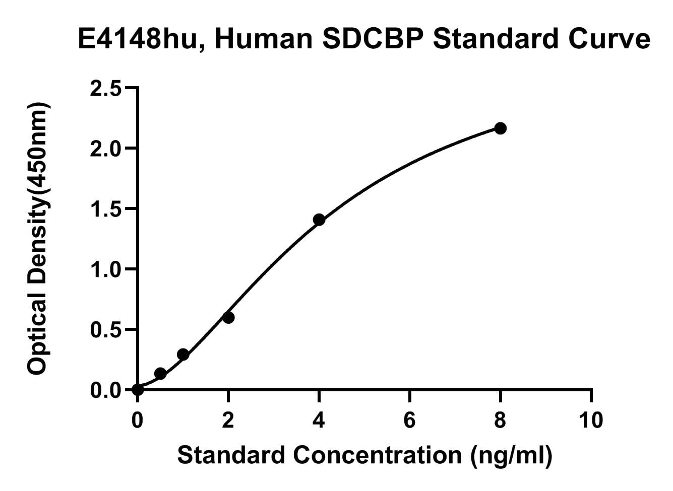 Human (SDCBP) Syntenin-1 ELISA Kit