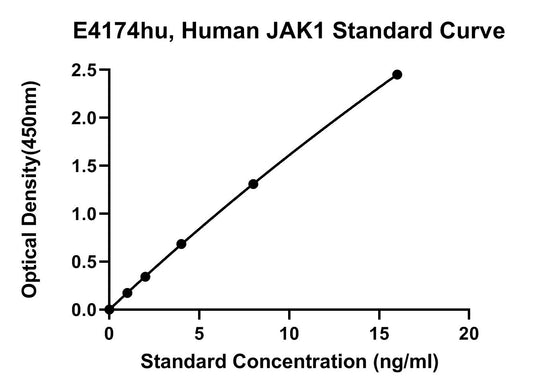 Human (JAK1) Tyrosine-protein Kinase Jak1 ELISA Kit