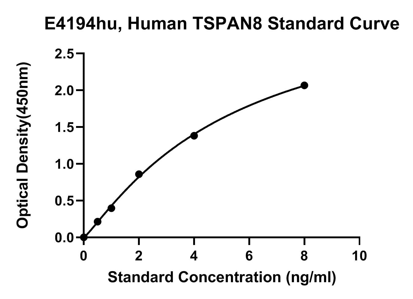 Human (TSPAN8) Tetraspanin-8 ELISA Kit