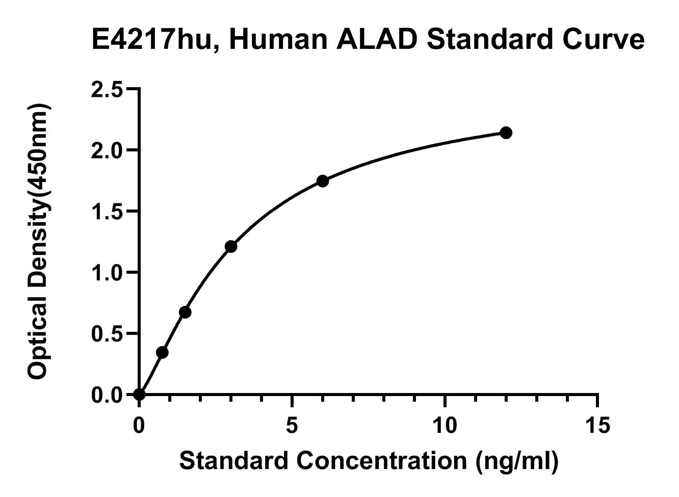 Human (ALAD) Delta-aminolevulinic Acid Dehydratase ELISA Kit