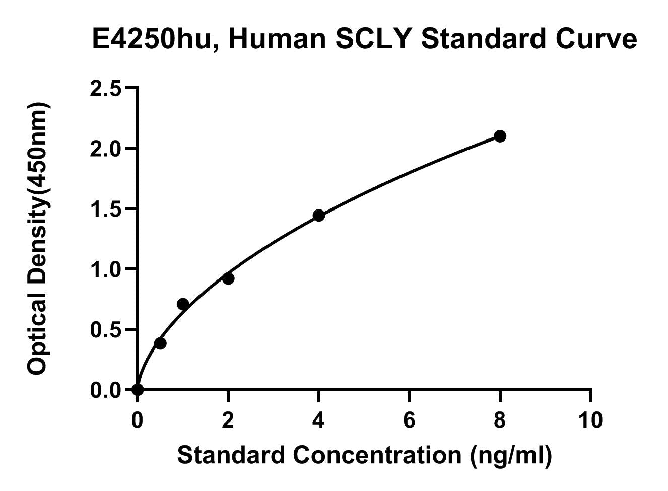 Human (SCLY) Selenocysteine Lyase ELISA Kit