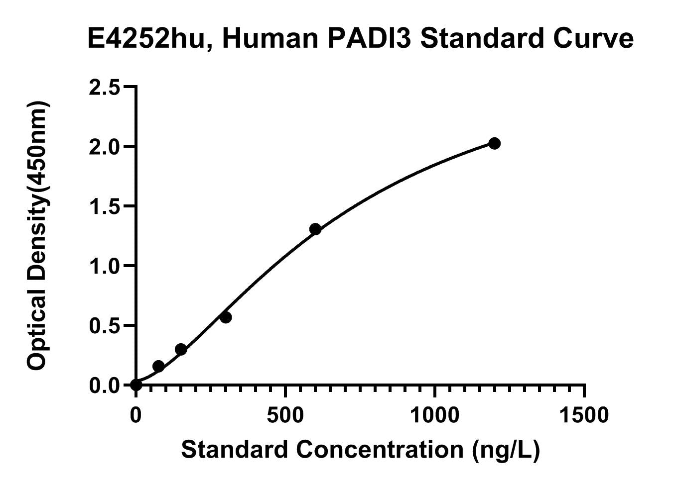 Human (PADI3) Protein-arginine Deiminase Type-3 ELISA Kit