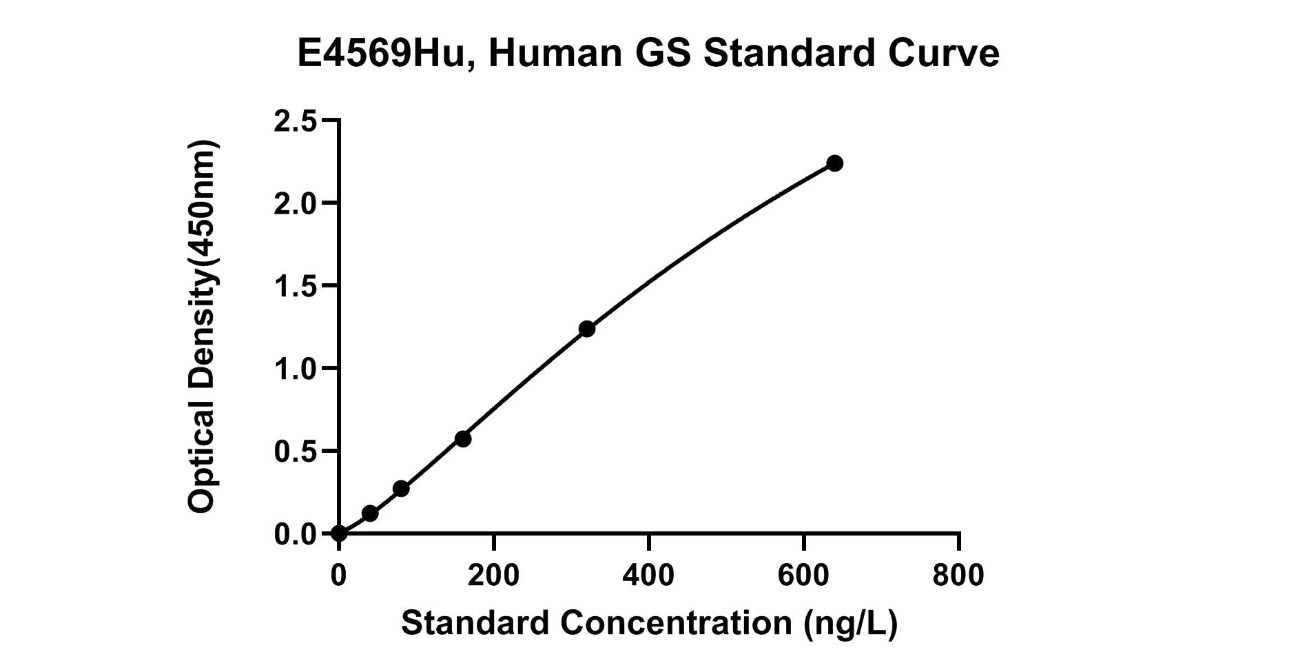 Human (GS) Glutamine Synthetase ELISA Kit