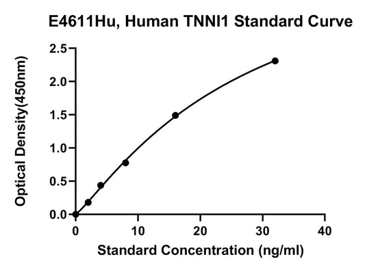 Human Troponin I, Slow Skeletal Muscle, SLOW SKELETAL MUSCLE