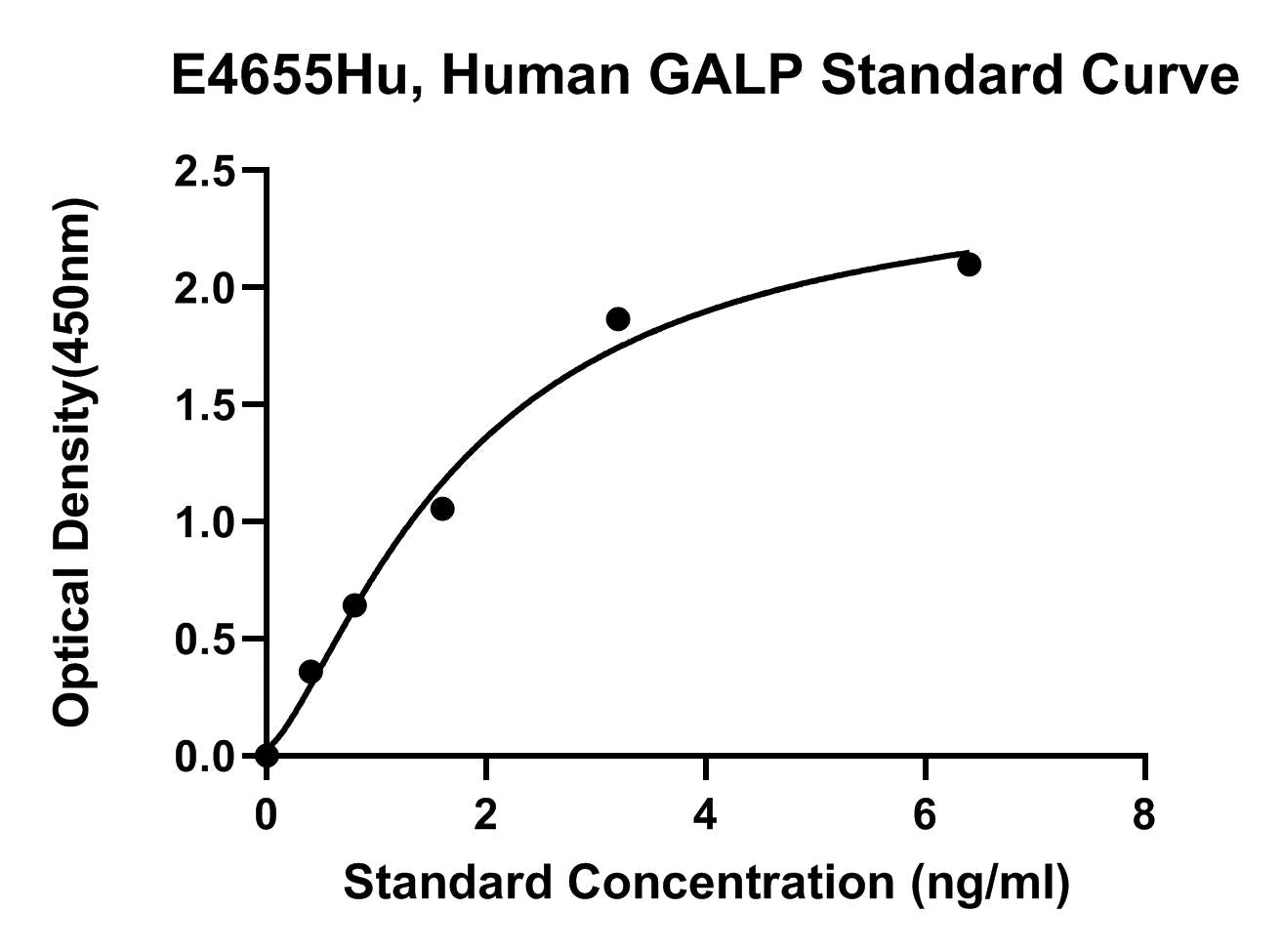 Human (GALP) Galanin-like Peptide ELISA Kit