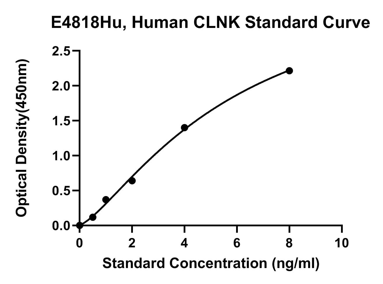 Human (CLNK) Cytokine-dependent Hematopoietic Cell Linker ELISA Kit