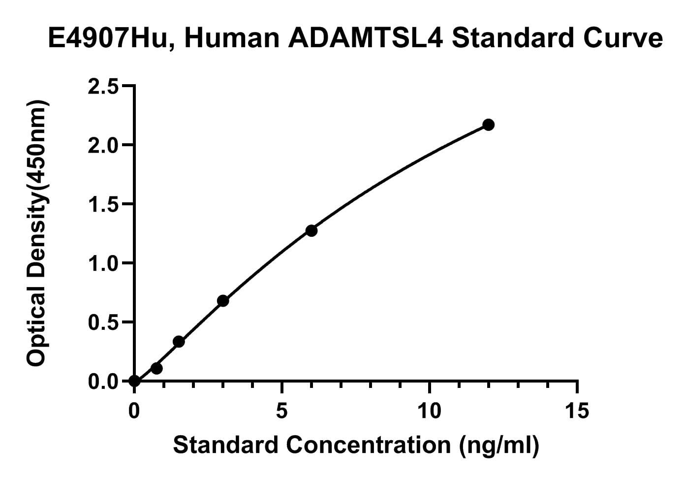 Human (ADAMTSL4) Adamts-like Protein 4 ELISA Kit