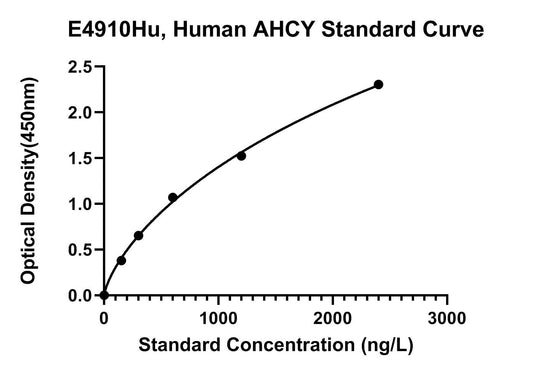 Human (AHCY) Adenosylhomocysteinase ELISA Kit