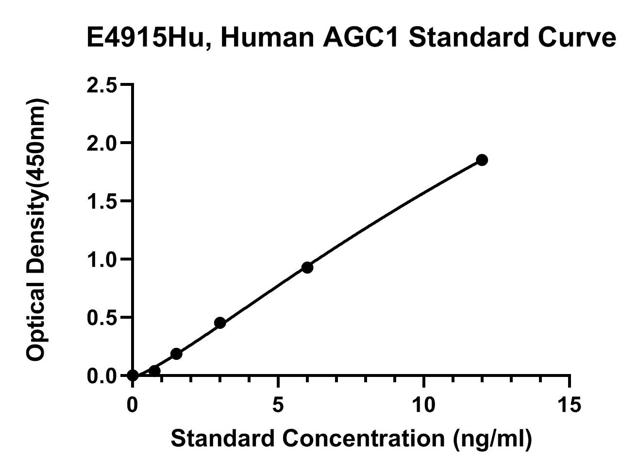 Human (AGC1) Aggrecan Core Protein ELISA Kit