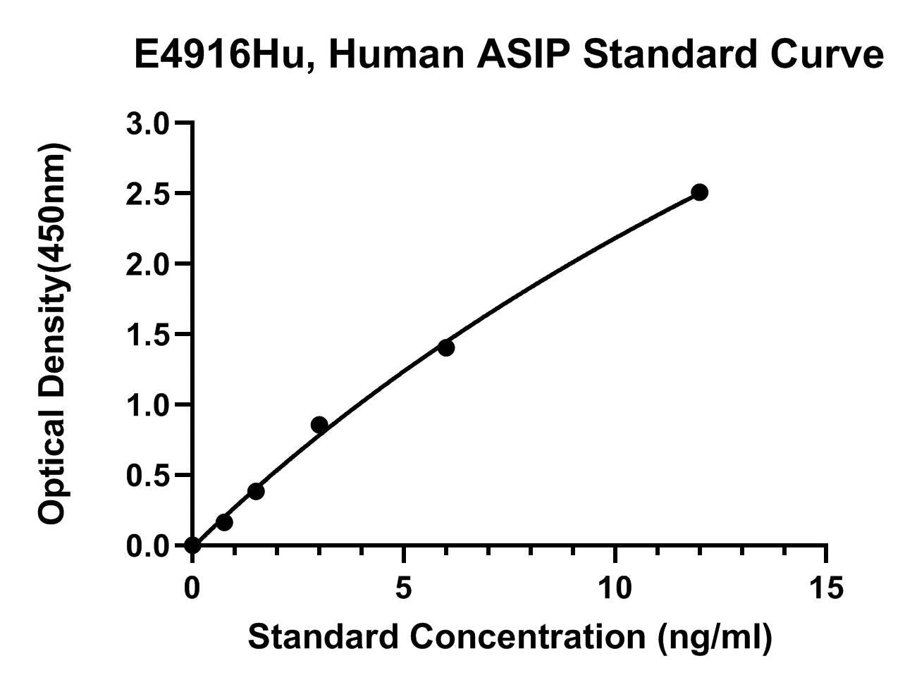 Human (ASIP) Agouti-signaling Protein ELISA Kit