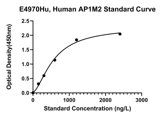 Human (AP1M2) AP-1 Complex Subunit Mu 2 ELISA Kit