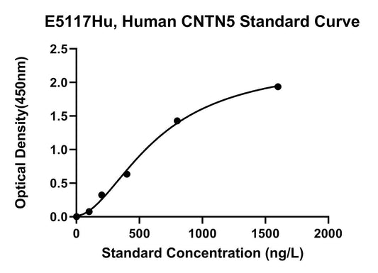 Human (CNTN5) Contactin-5 ELISA Kit