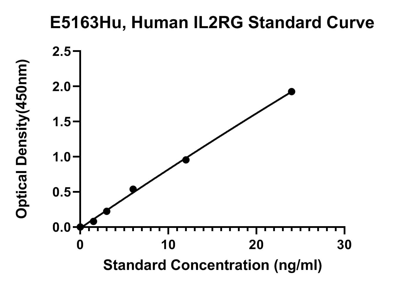 Human (IL2RG) Cytokine Receptor Common Subunit Gamma ELISA Kit