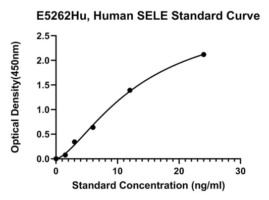 Human (SELE) E-Selectin ELISA Kit