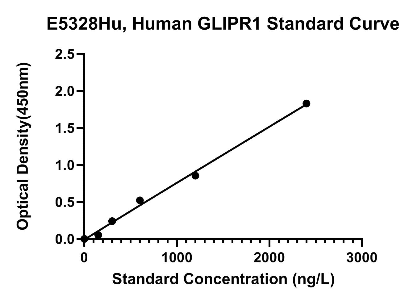 Human (GLIPR1) Glioma Pathogenesis-related Protein 1 ELISA Kit
