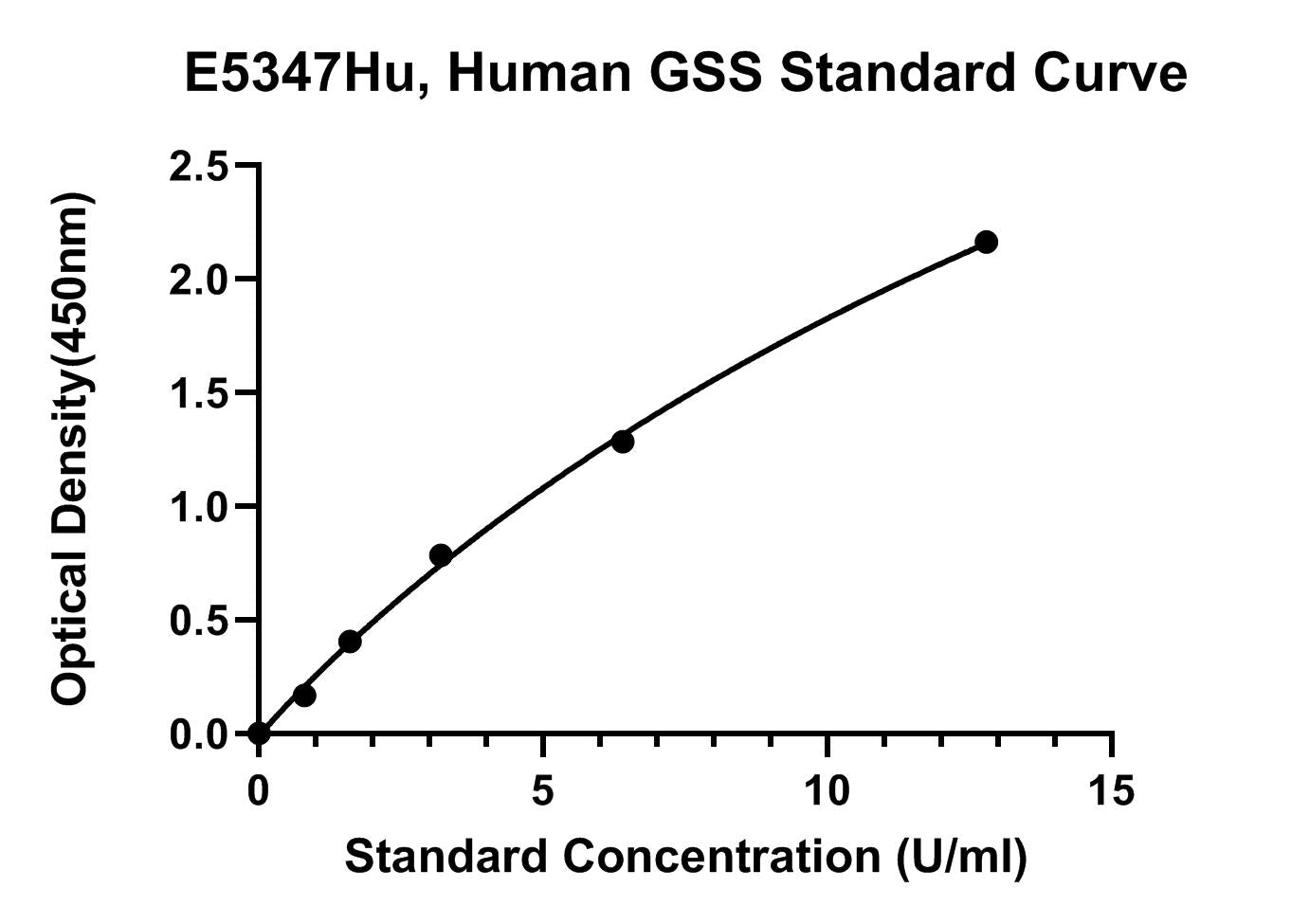 Human (GSS) Glutathione Synthetase ELISA Kit