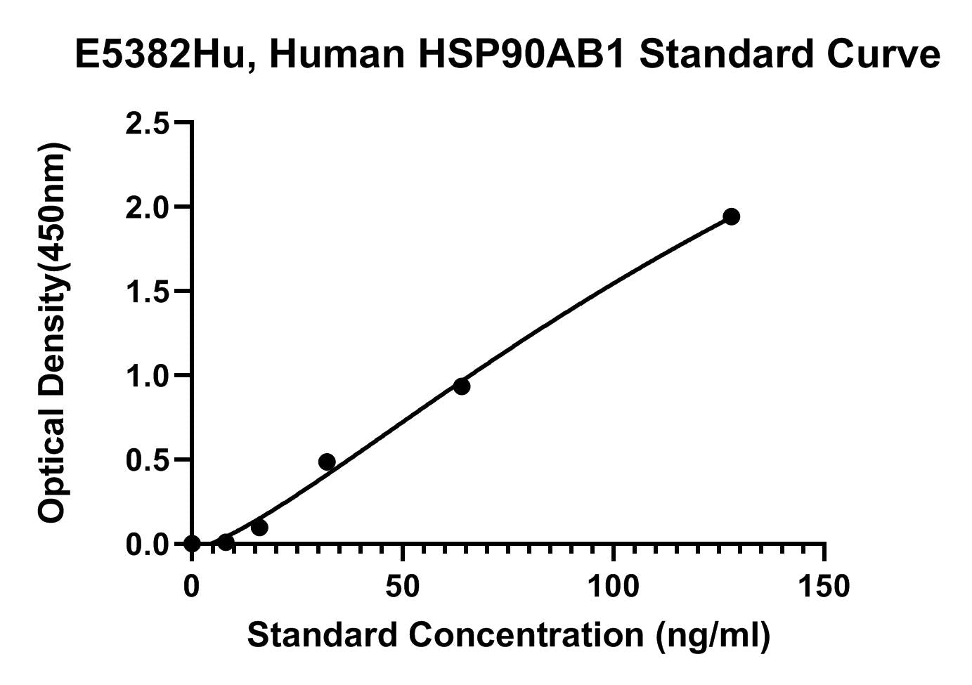Human (HSP90AB1) Heat Shock Protein Hsp 90-beta ELISA Kit