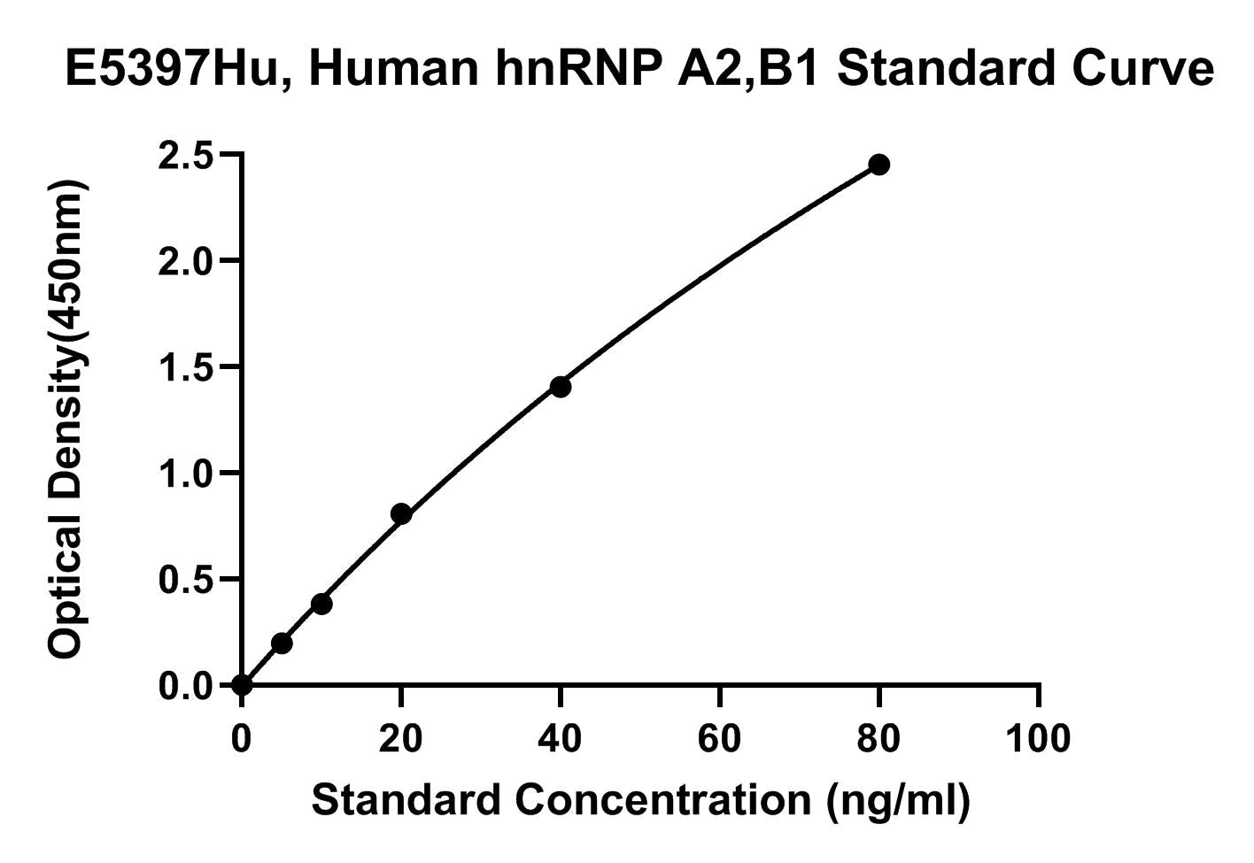 Human (B1) Heterogeneous Nuclear Ribonucleoprotein A2, B1, Hnrnp A2 ELISA Kit