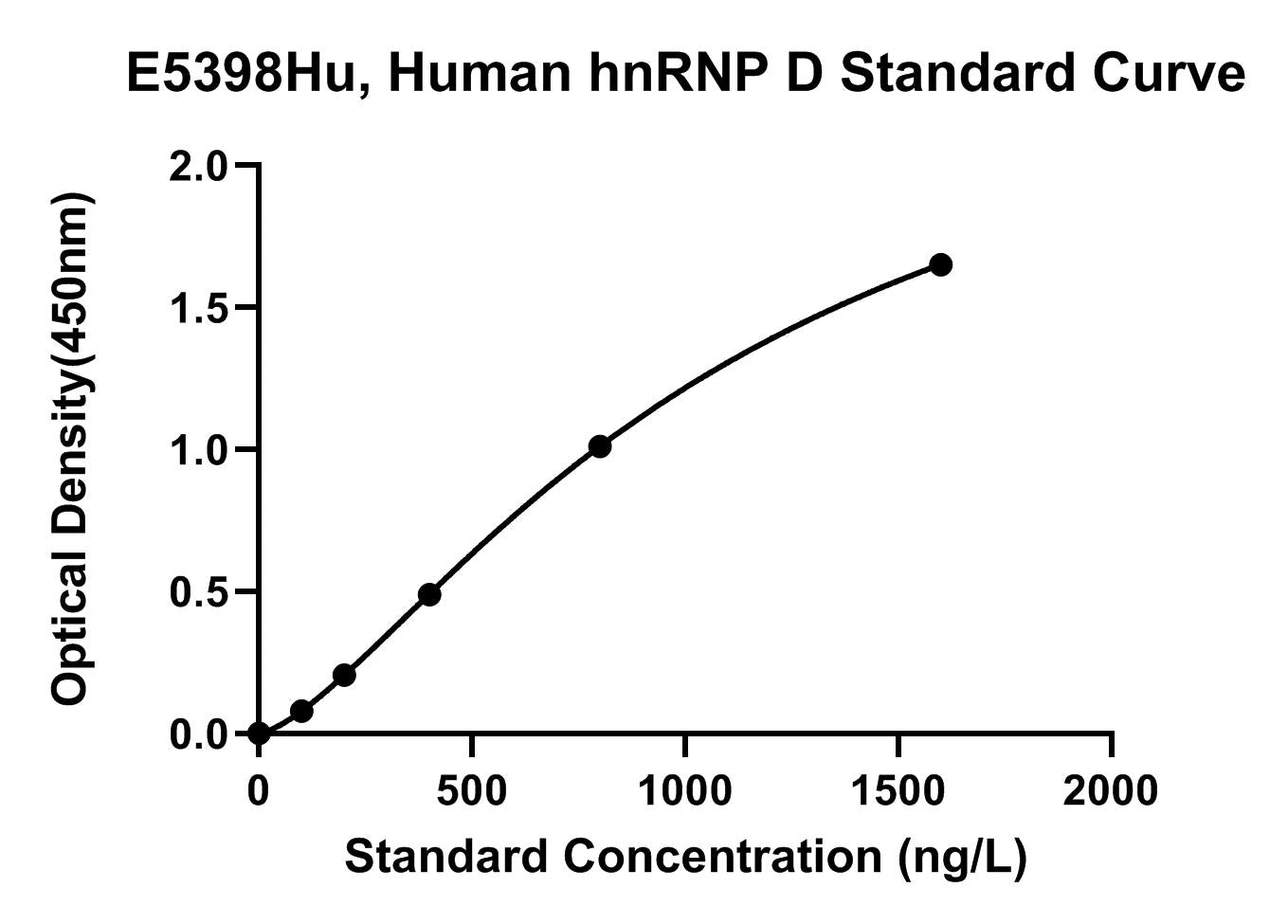 Human (HNRNP D) Heterogeneous Nuclear Ribonucleoprotein D ELISA Kit