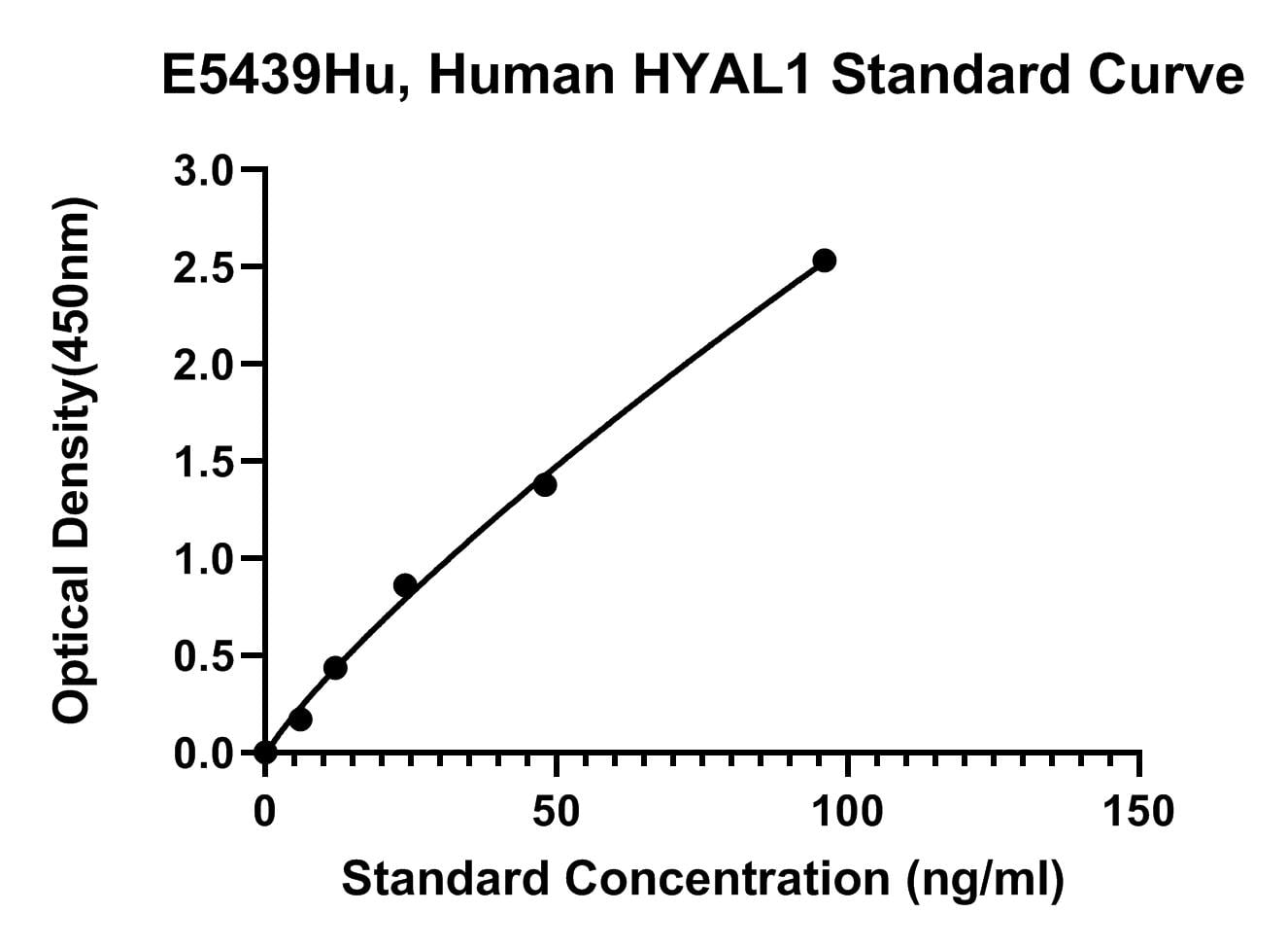 Human (HYAL1) Hyaluronidase-1 ELISA Kit