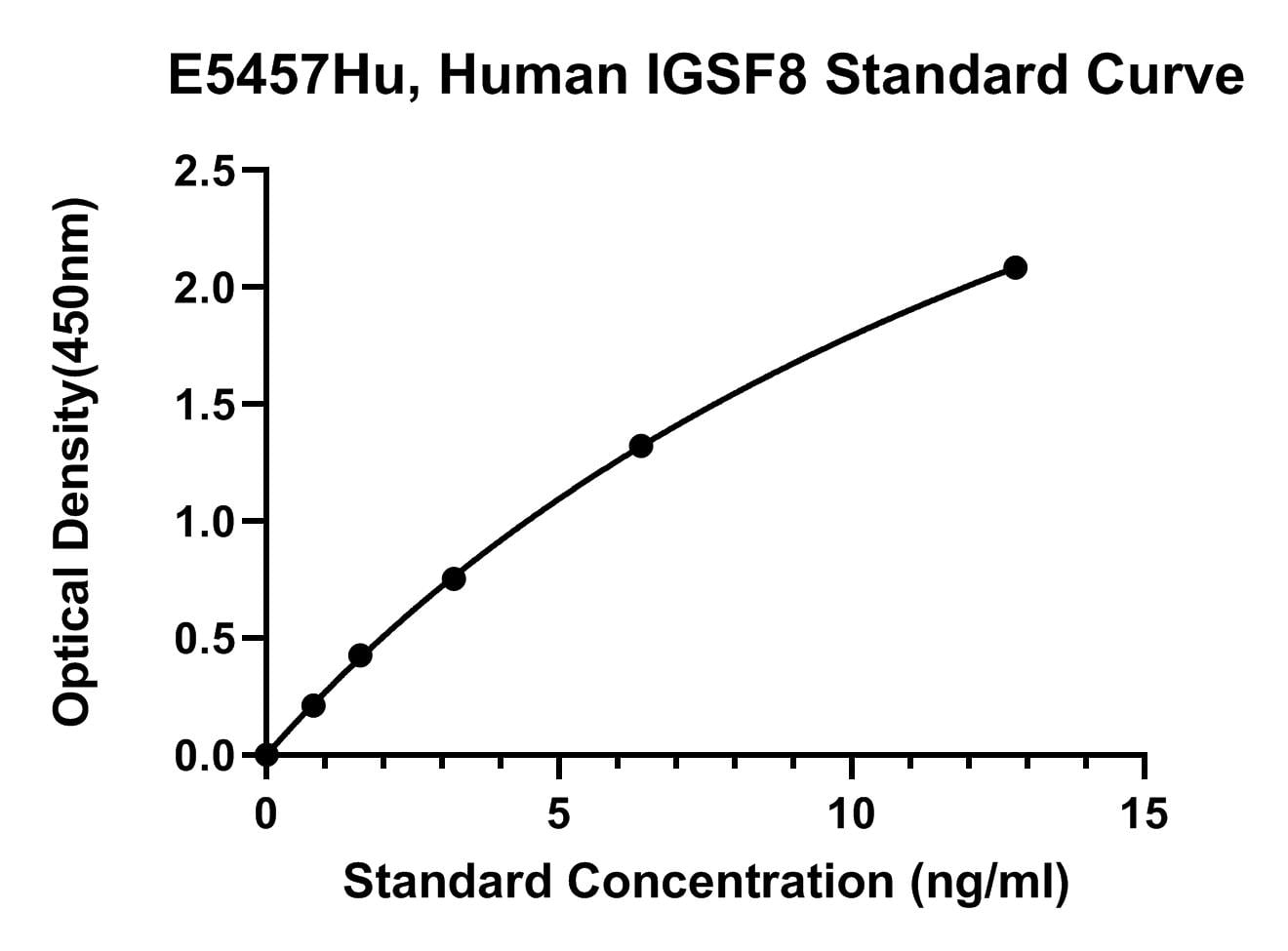Human (IGSF8) Immunoglobulin Superfamily Member 8 ELISA Kit
