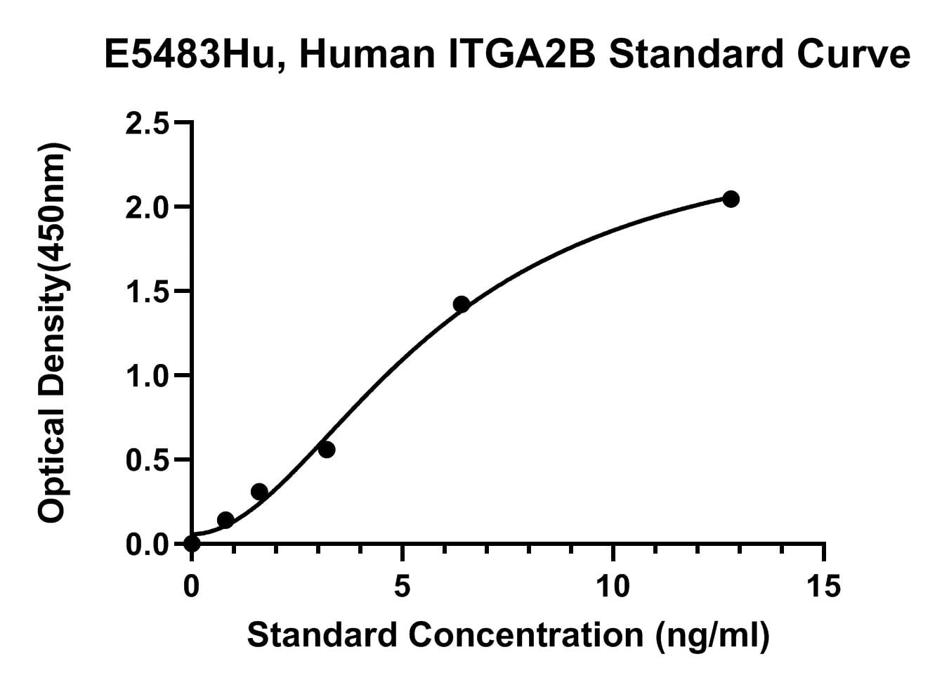 Human (ITGA2B) Integrin Alpha-2B ELISA Kit