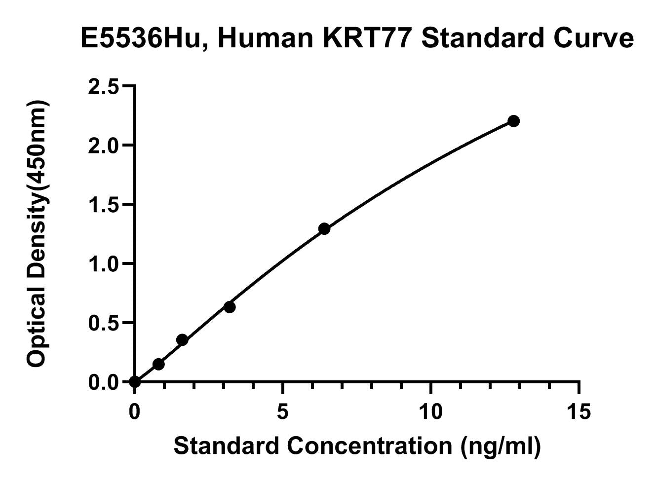 Human (KRT77) Keratin 77 ELISA Kit