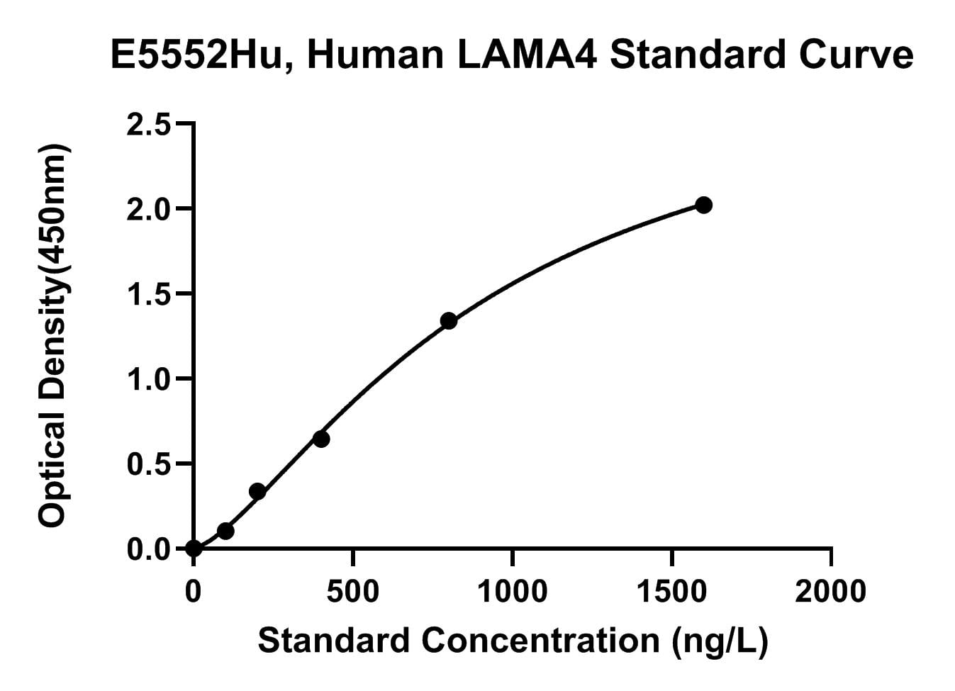 Human (LAMA4) Laminin Subunit Alpha-4 ELISA Kit