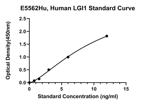 Human (LGI1) Leucine-rich Glioma-inactivated Protein 1 ELISA Kit