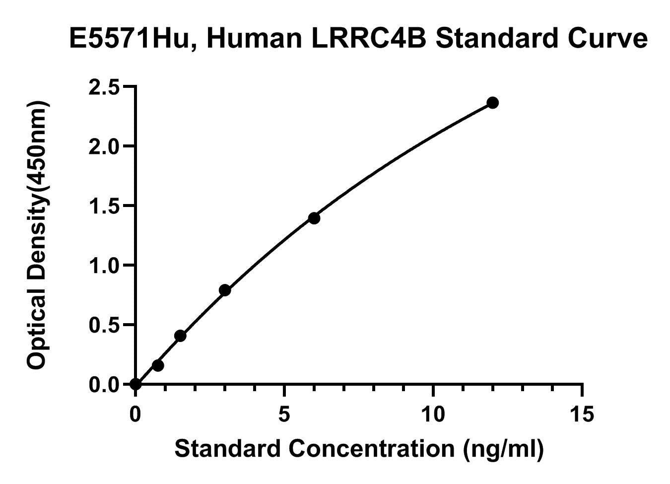Human (LRRC4B) Leucine-rich Repeat-containing Protein 4B ELISA Kit