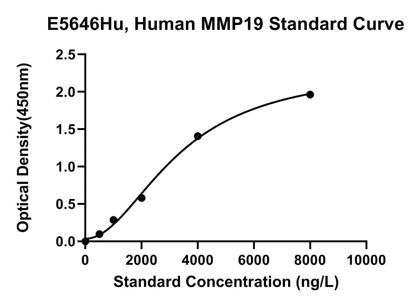 Human (MMP-19) Matrix Metalloproteinase-19 ELISA Kit