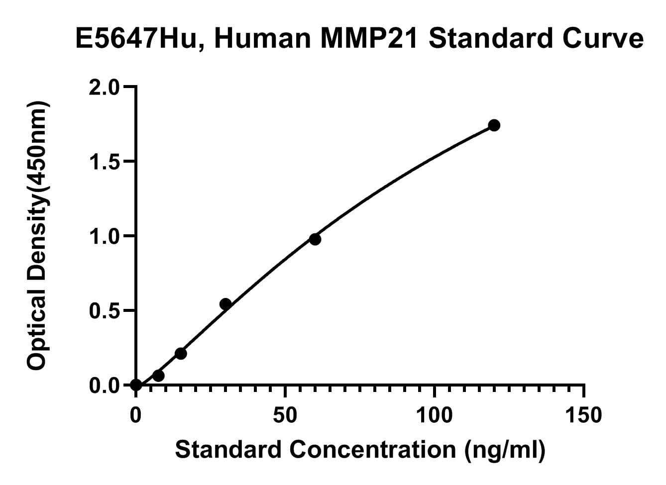 Human (MMP-21) Matrix Metalloproteinase-21 ELISA Kit