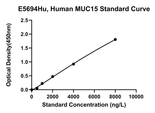 Human (MUC15) Mucin-15 ELISA Kit