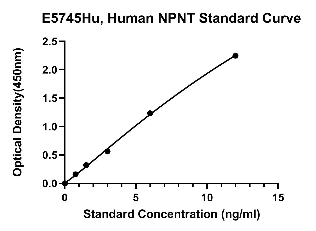 Human (NPNT) Nephronectin ELISA Kit