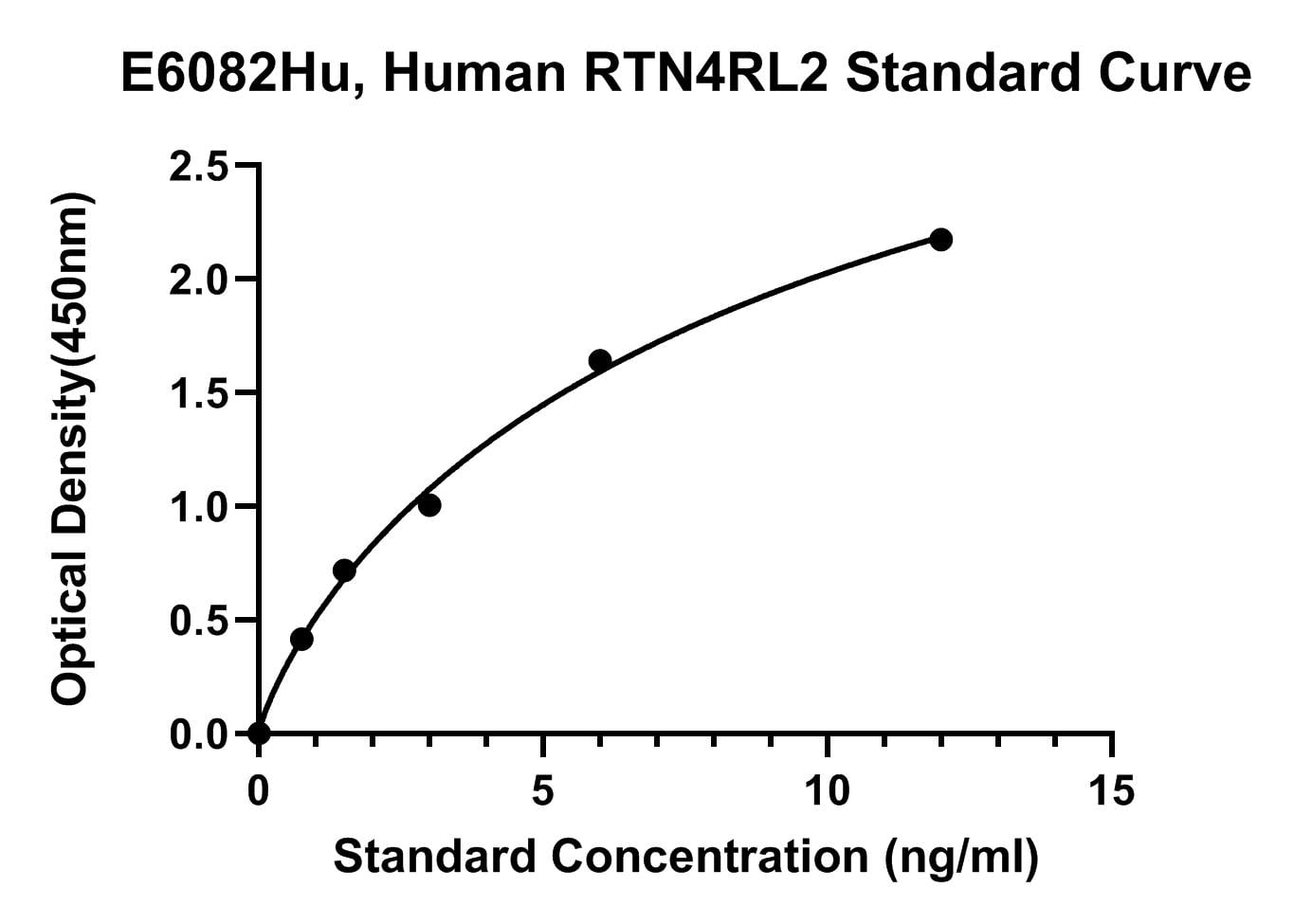 Human (RTN4RL2) Reticulon-4 Receptor-like 2 ELISA Kit