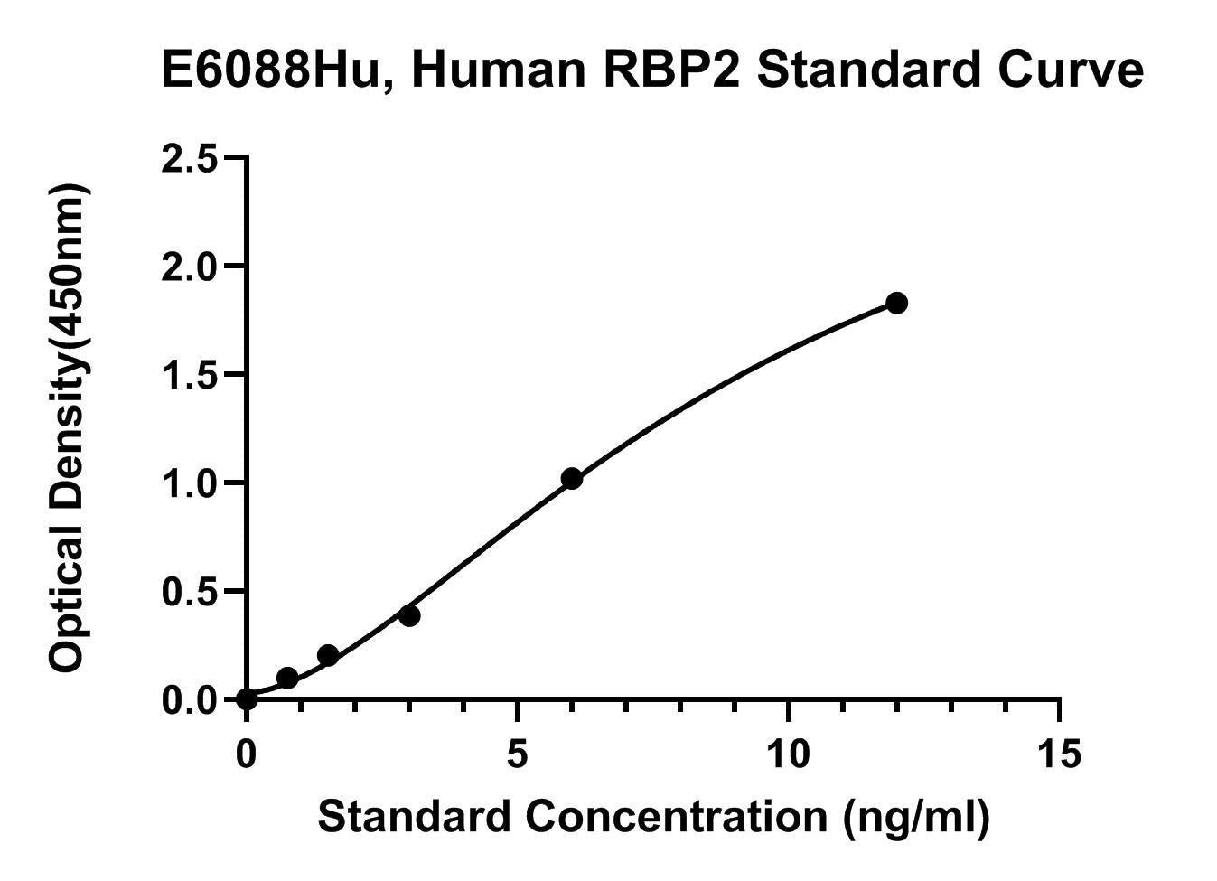 Human (RBP2) Retinol-binding Protein 2 ELISA Kit