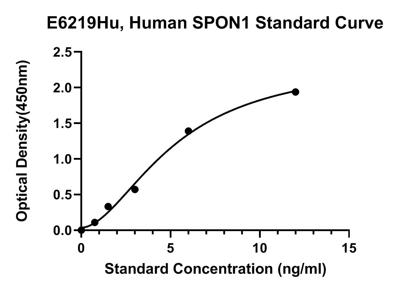 Human (SPON1) Spondin-1 ELISA Kit